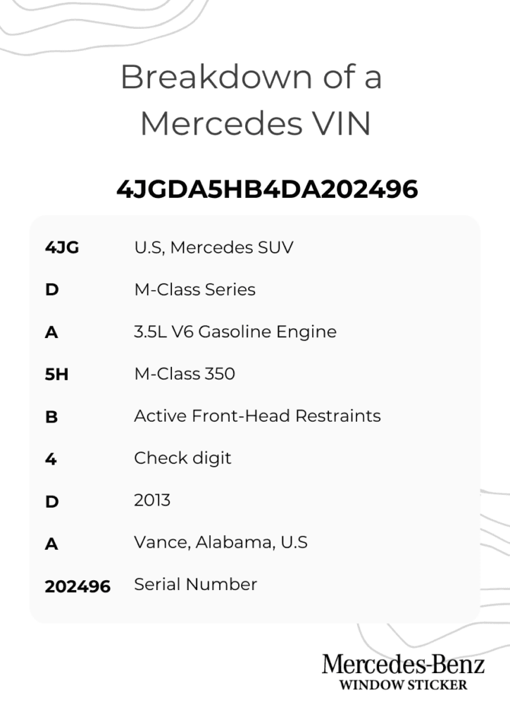 Mercedes-vin-breakdown1-724x1024